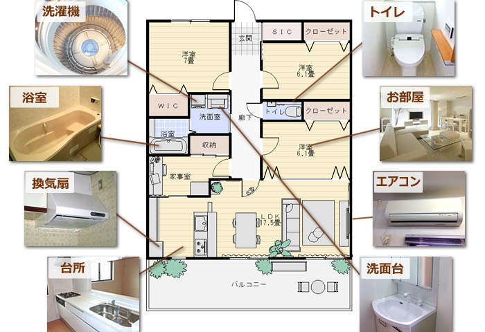 ご自宅の中でお困りのところは？